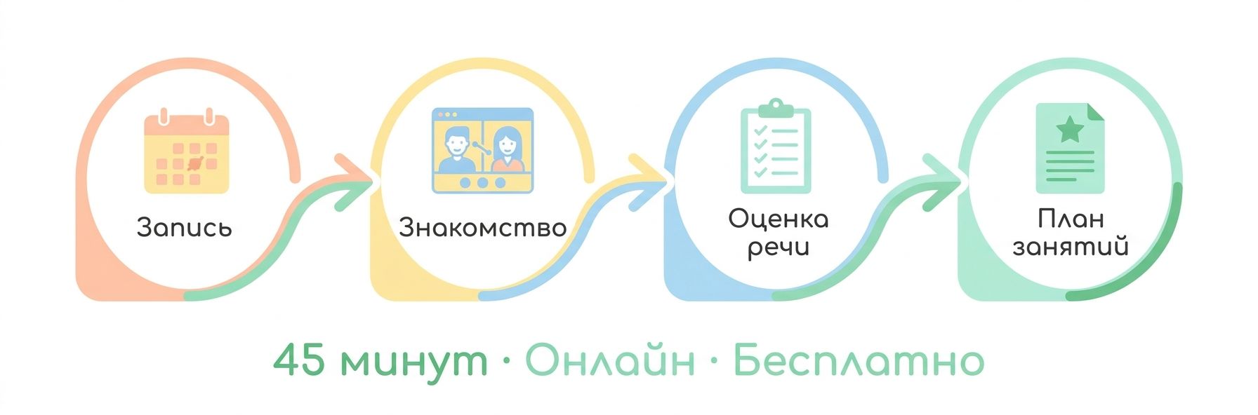 Как проходит диагностика речи ребёнка в Медельине