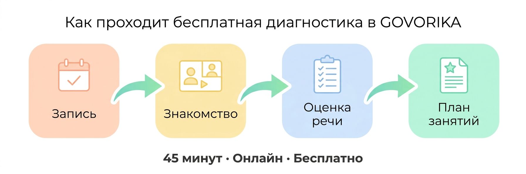 Как проходит диагностика речи ребёнка в Мехико