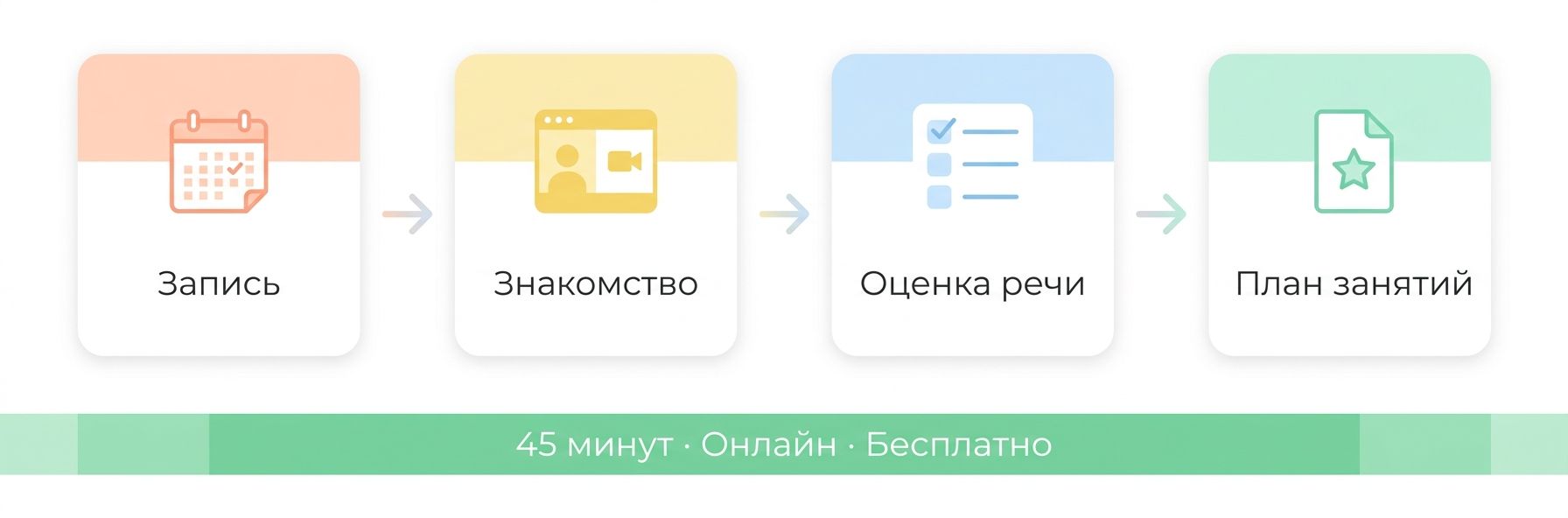 Как проходит диагностика речи ребёнка в Намангане
