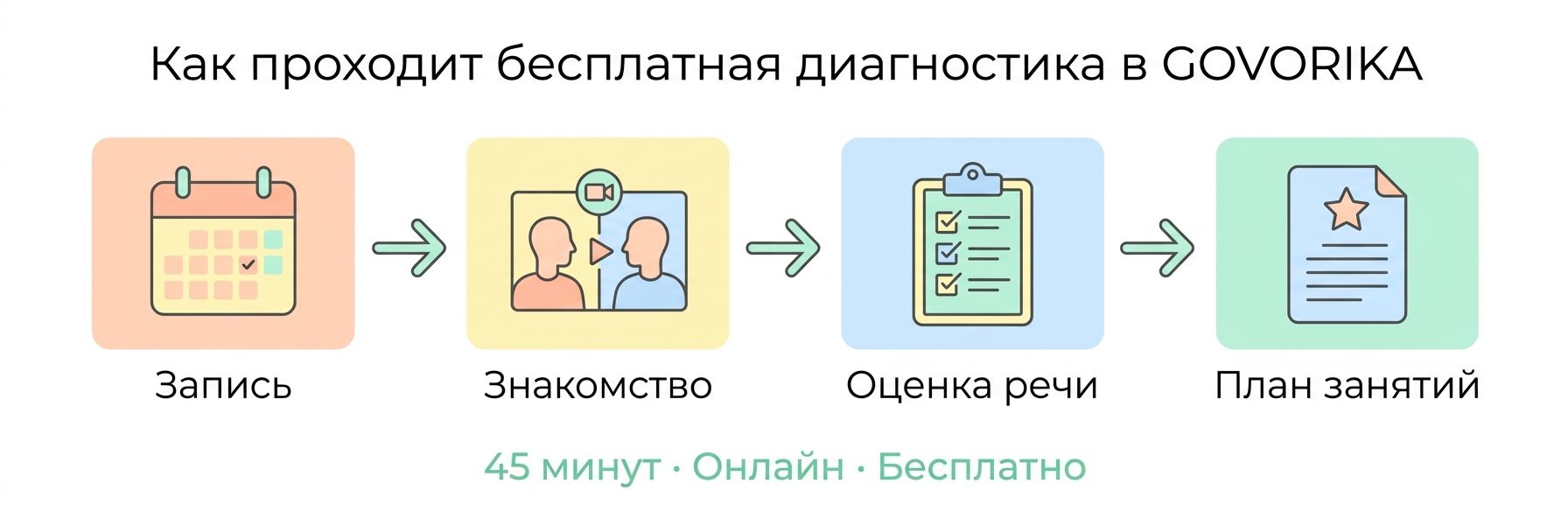 Как проходит диагностика речи ребёнка в Нови-Саде