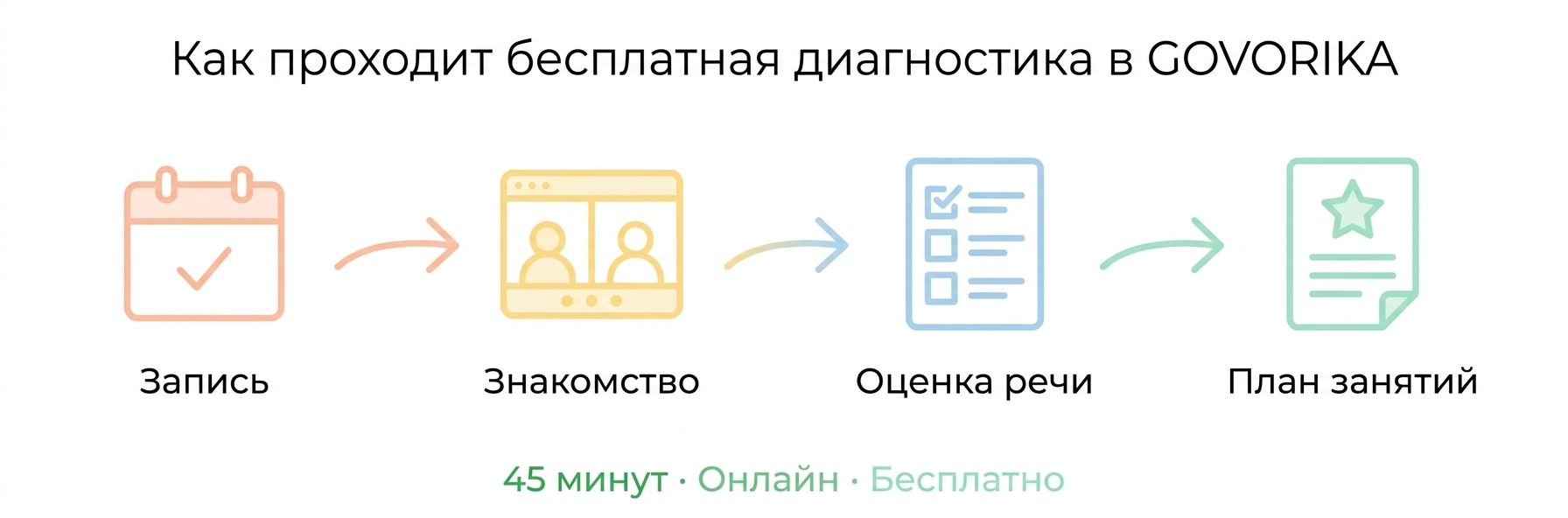 Как проходит диагностика речи ребёнка в Оше
