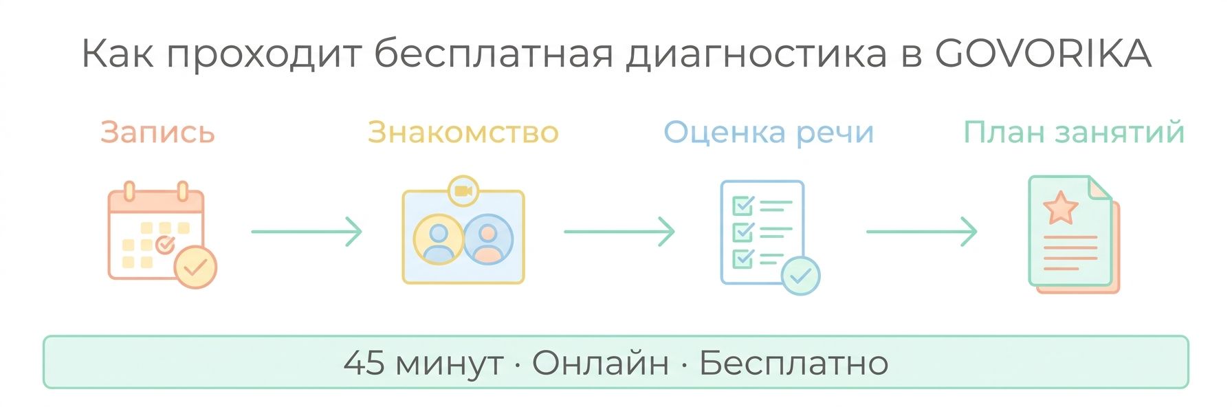 Как проходит диагностика речи ребёнка в Паттайе