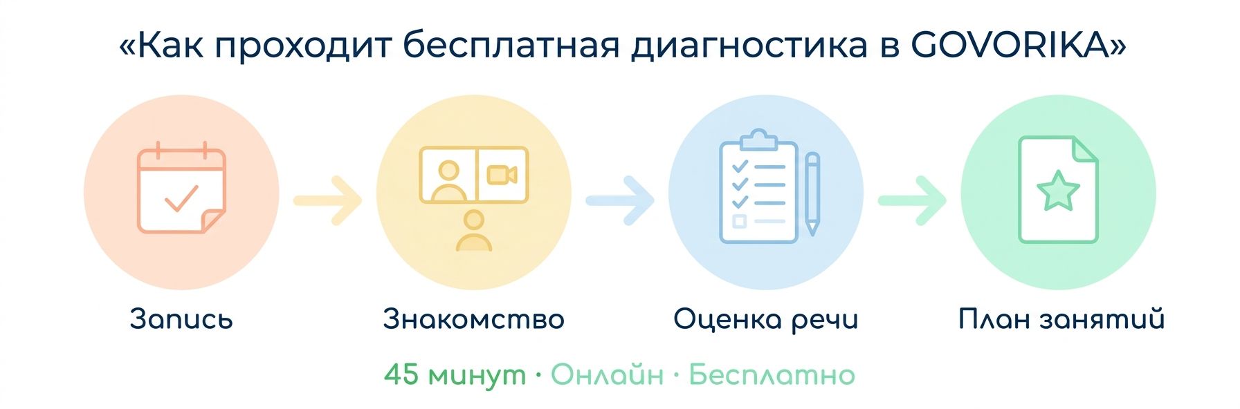 Как проходит диагностика речи ребёнка в Петропавловске