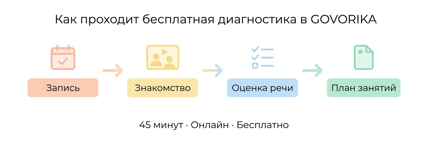 Как проходит диагностика речи ребёнка в Пхукете