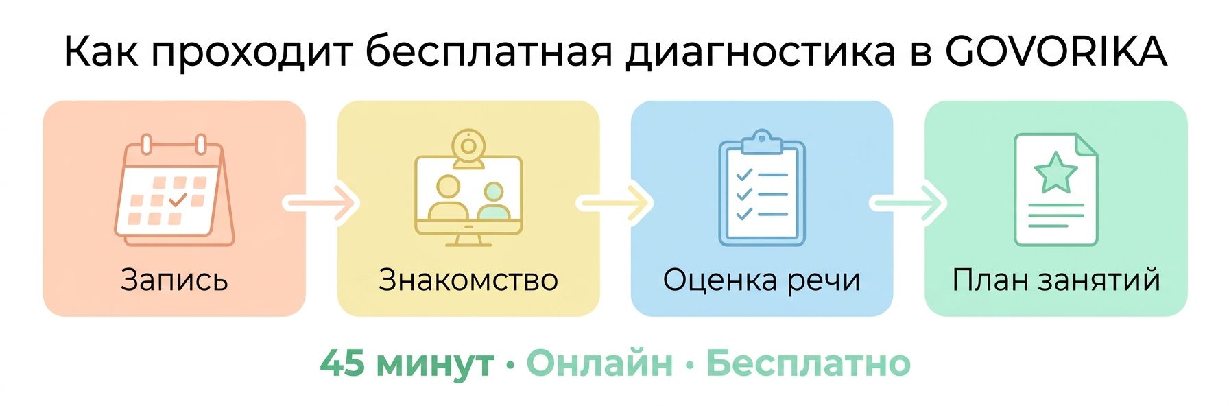 Как проходит диагностика речи ребёнка в Сан-Паулу