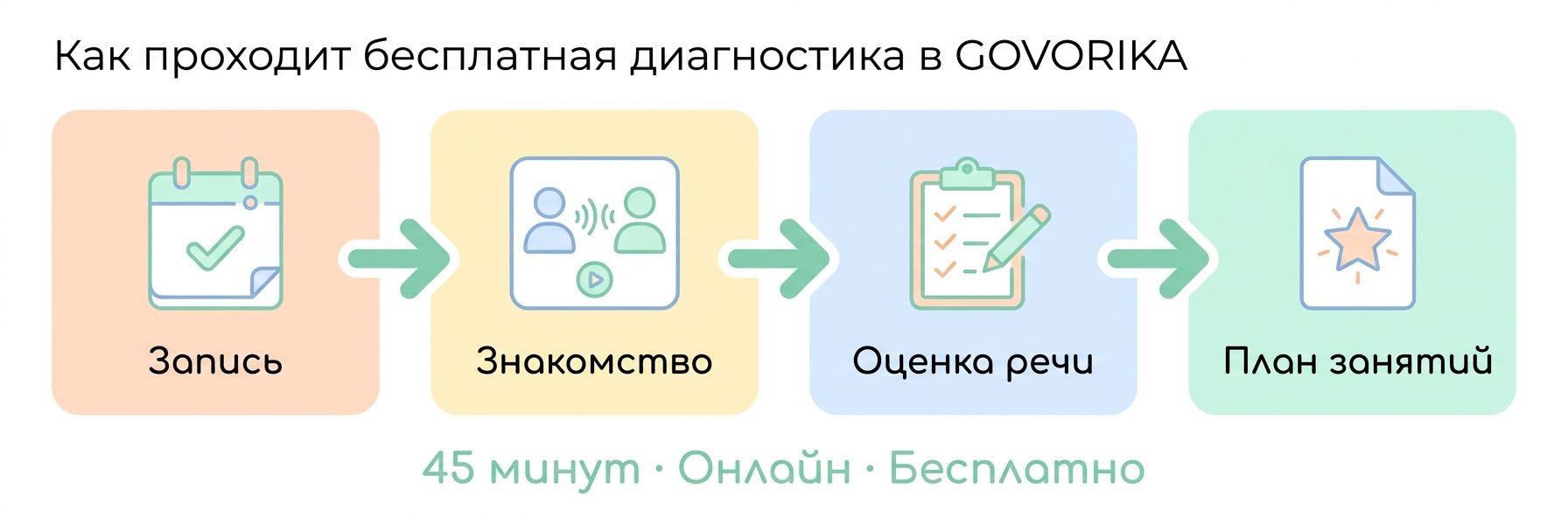 Как проходит диагностика речи ребёнка в Шарм-эш-Шейхе