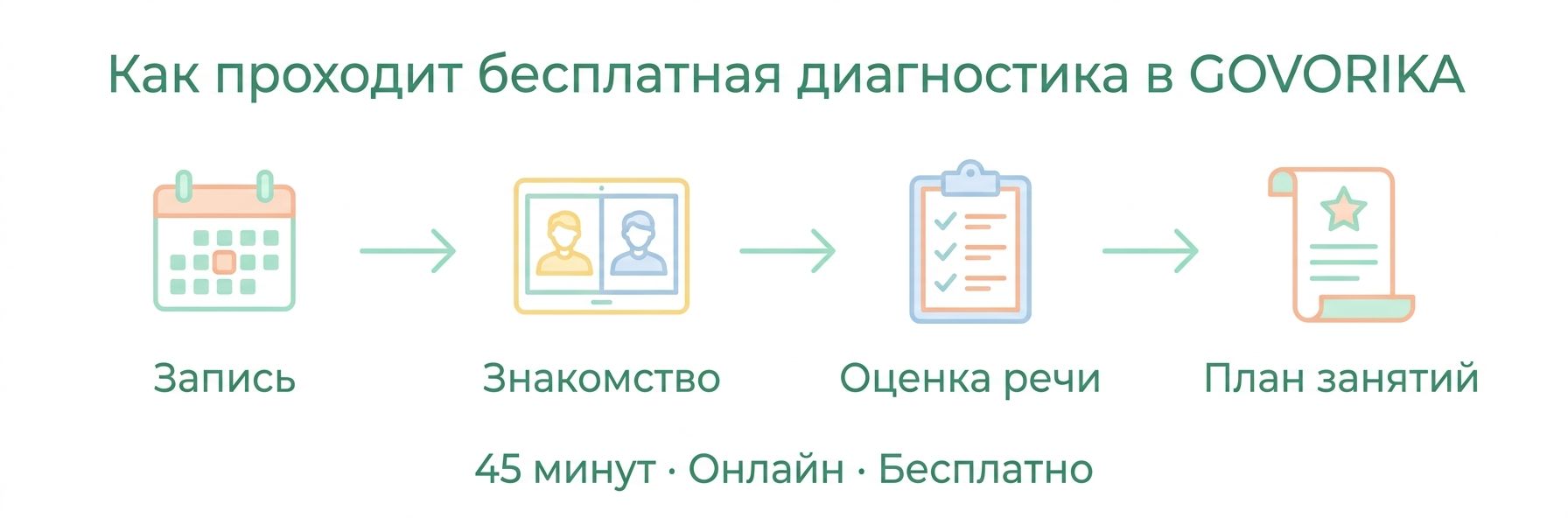 Как проходит диагностика речи ребёнка в Шымкенте