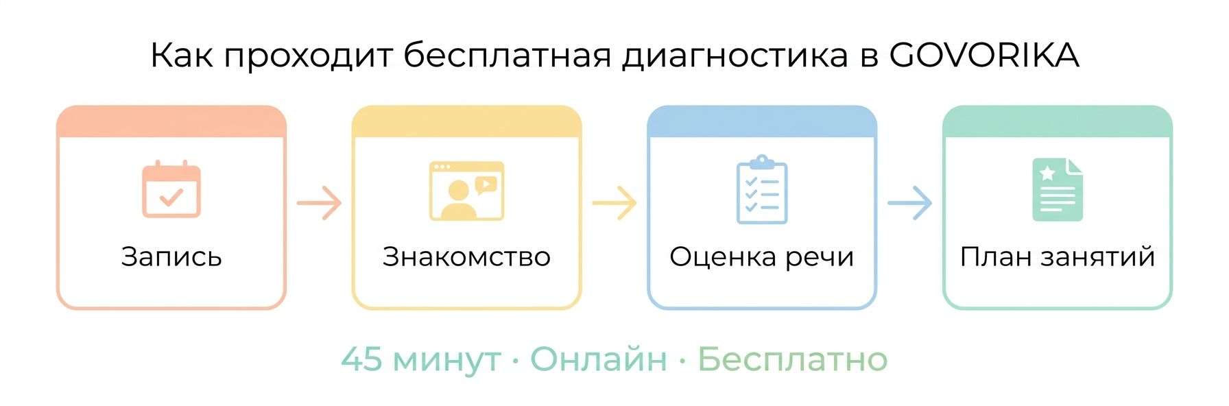 Как проходит диагностика речи ребёнка в Тайбэе
