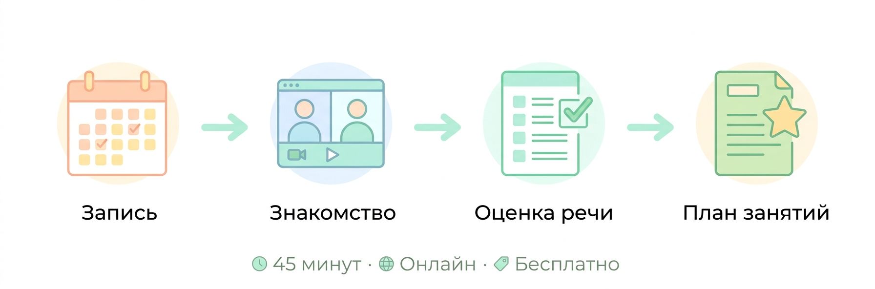 Как проходит диагностика речи ребёнка в Ташкенте