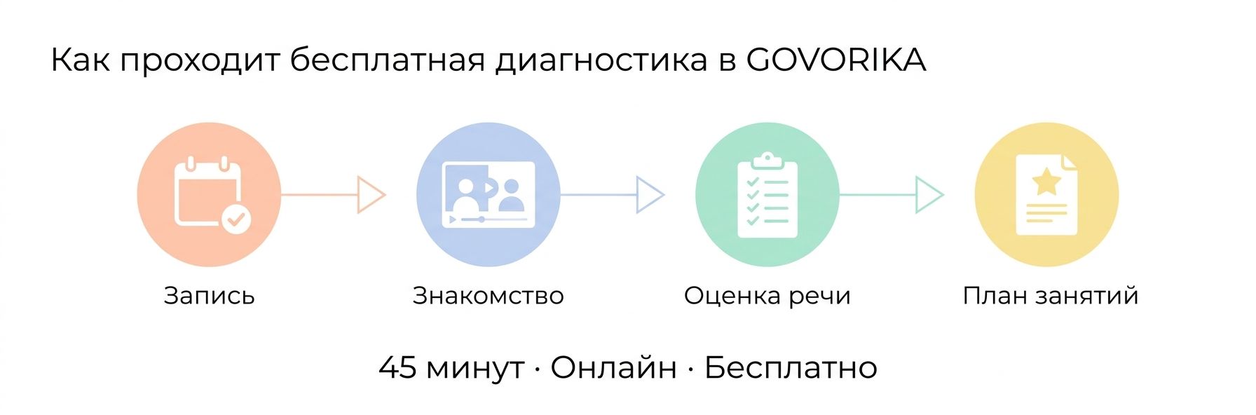 Как проходит диагностика речи ребёнка в Тиране