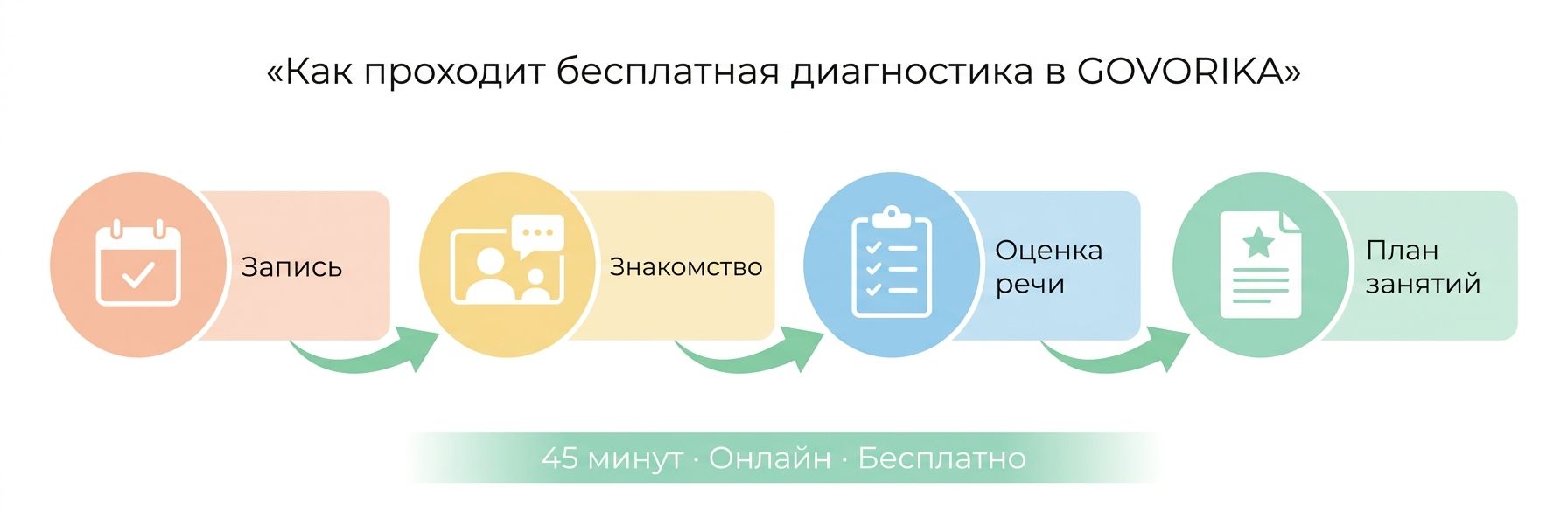 Как проходит диагностика речи ребёнка в Тивате