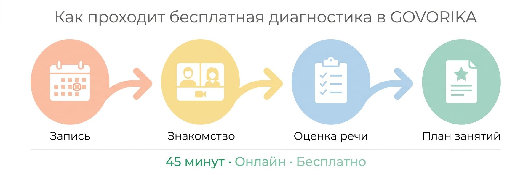 Как проходит диагностика речи ребёнка в Усть-Каменогорске