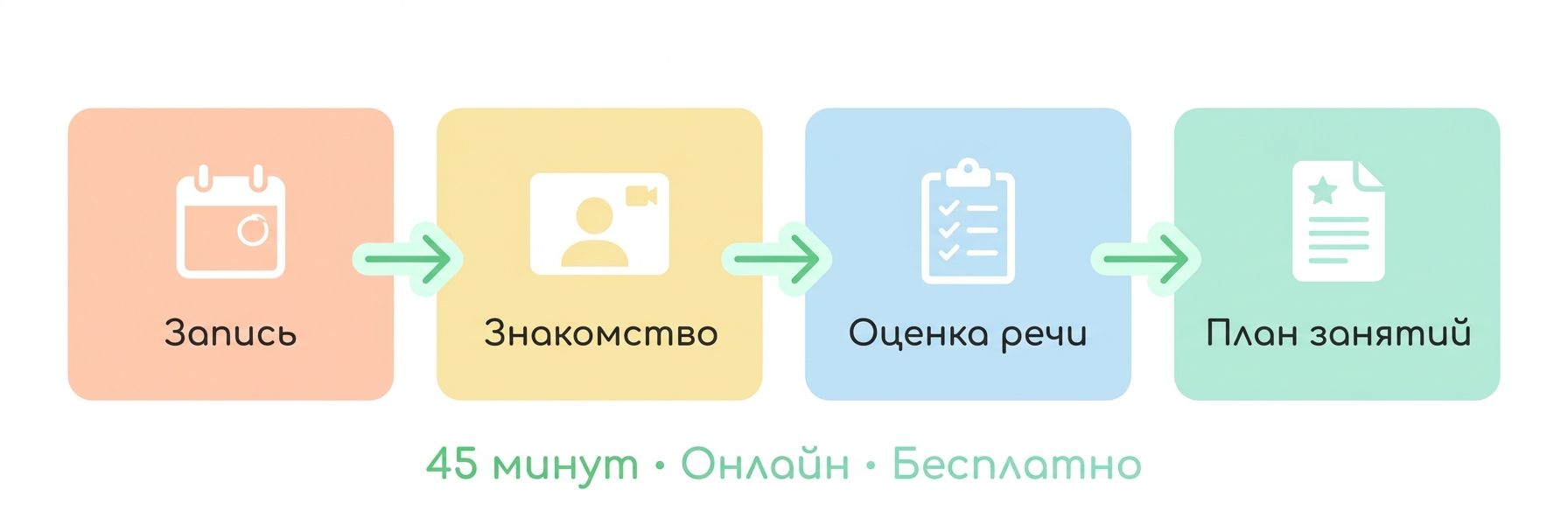 Как проходит диагностика речи ребёнка в Варне