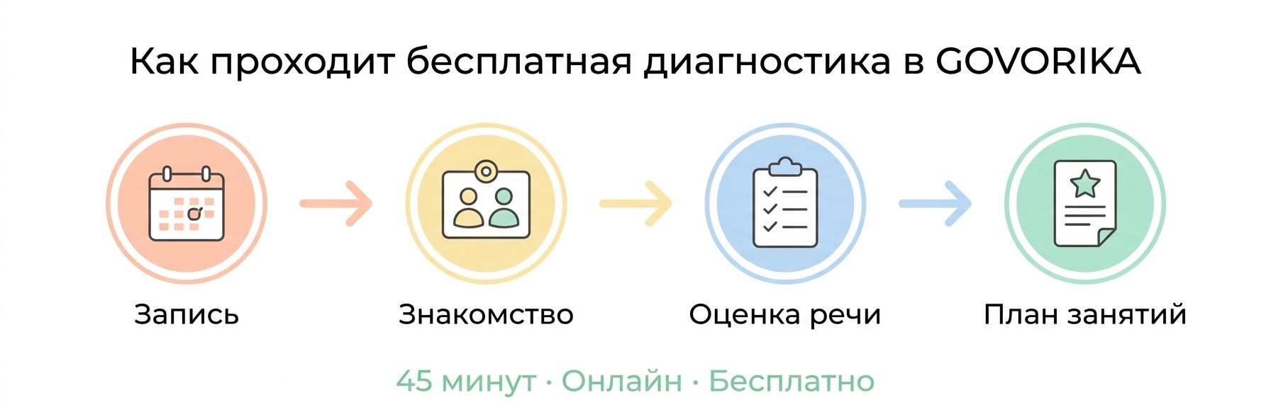 Как проходит диагностика речи ребёнка в Загребе